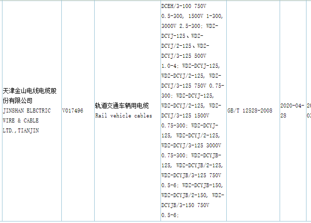 石榴视频色版電纜CQC認證